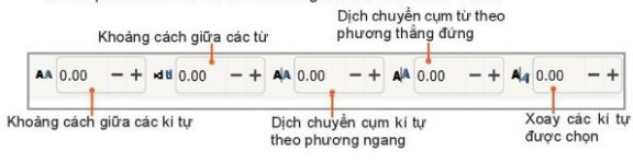 Lý thuyết Tin học 10 Bài 14: Làm việc với đối tượng đường và văn bản - Kết nối tri thức  (ảnh 1)