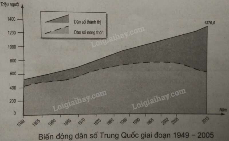 SBT Địa lí 11 Bài 10 Tiết 1: Tự nhiên, dân cư và xã hội | Giải SBT Địa lí lớp 11 (ảnh 4)