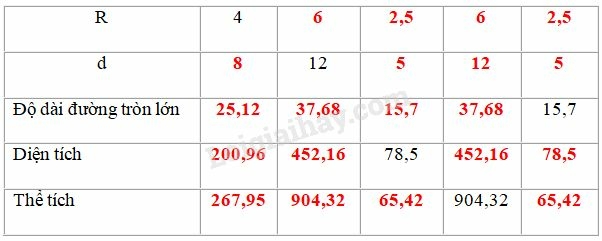 SBT Toán 9 Ôn tập chương 4: Hình trụ - Hình nón - Hình cầu | Giải SBT Toán lớp 9 (ảnh 16)