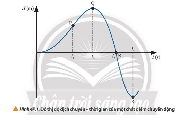 Vật Lí 10 Bài 4: Chuyển động thẳng | Giải Lí 10 Chân trời sáng tạo (ảnh 15)