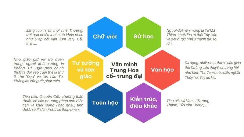 Lịch Sử 10 Bài 6: Một số nền văn minh Phương Đông | Cánh diều (ảnh 15)