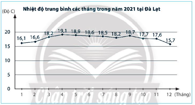 Sách bài tập Toán 7 Bài tập cuối chương 5 - Chân trời sáng tạo (ảnh 1)