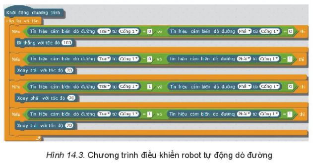 Chuyên đề Tin học 10 Bài 14: Thực hành: Dự án điều khiển robot trên sa bàn - Kết nối tri thức (ảnh 1)