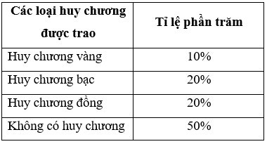 TOP 30 câu Trắc nghiệm Ôn tập chương 5 có đáp án - Toán lớp 7 Chân trời sáng tạo (ảnh 1)