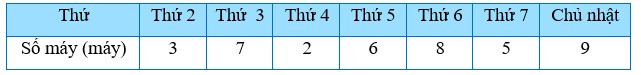 TOP 30 câu Trắc nghiệm Ôn tập chương 5 có đáp án - Toán lớp 7 Chân trời sáng tạo (ảnh 1)