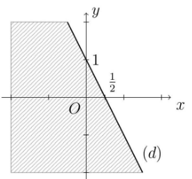 TOP 40 câu Trắc nghiệm Bất phương trình bậc nhất hai ẩn có đáp án - Toán lớp 10 Kết nối tri thức (ảnh 1)