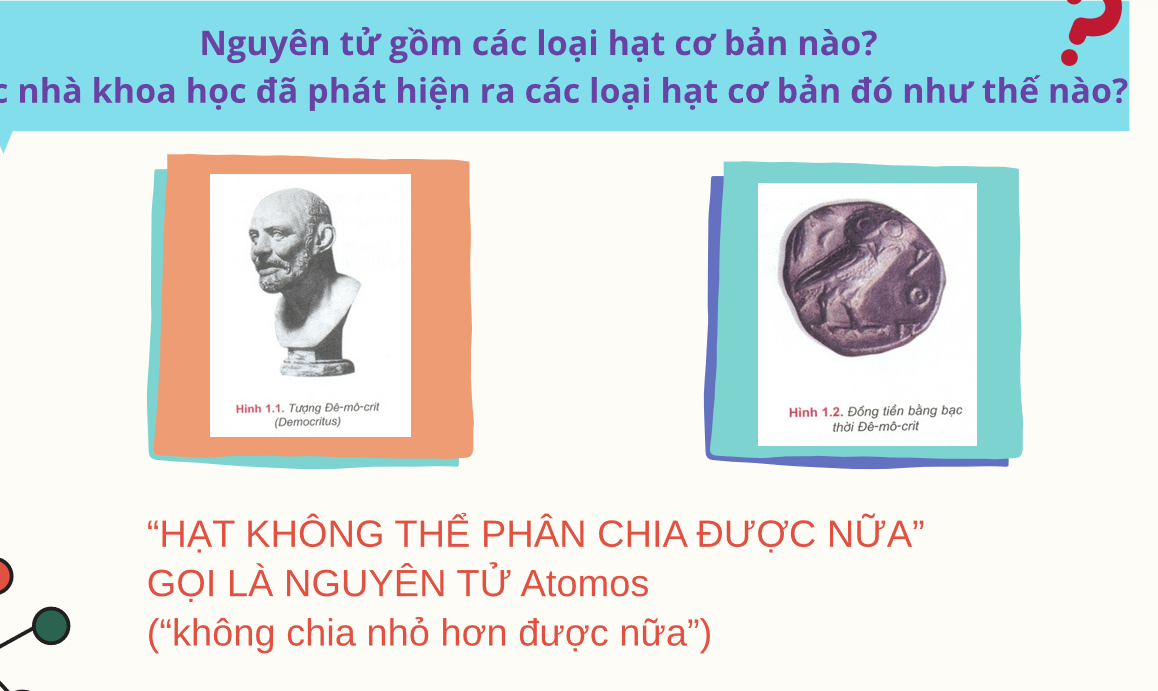 Giáo án điện tử Thành phần của nguyên tử  | Bài giảng PPT Hóa học 10 Kết nối tri thức (ảnh 1)