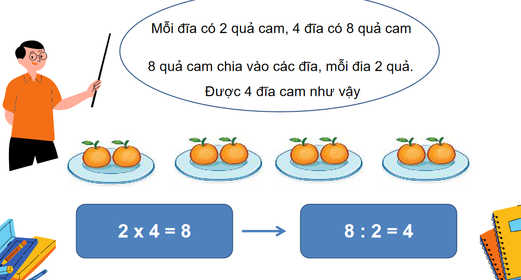 Giáo án điện tử Bảng chia 2| Bài giảng PPT Toán lớp 2 Kết nối tri thức (ảnh 1)