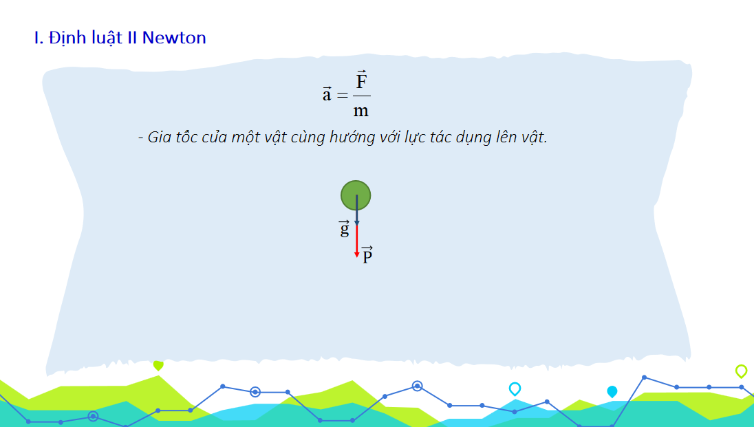 Giáo án điện tử Định luật 2 Newton| Bài giảng PPT Vật lí 10 (ảnh 1)