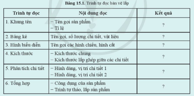 Giải Công nghệ 10 Bài 15: Bản vẽ lắp - Cánh diều (ảnh 1)