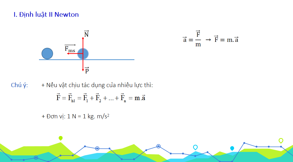 Giáo án điện tử Định luật 2 Newton| Bài giảng PPT Vật lí 10 (ảnh 1)