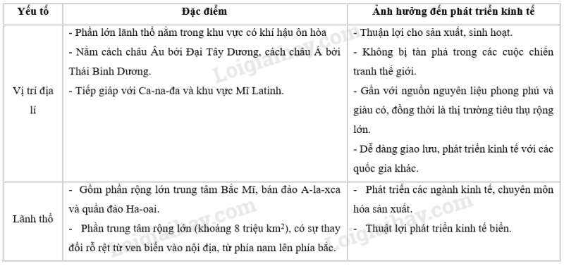 SBT Địa lí 11 Bài 6 Tiết 1: Tự nhiên và dân cư | Giải SBT Địa lí lớp 11 (ảnh 2)