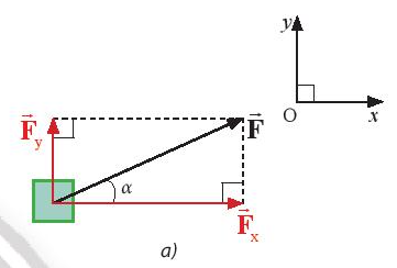 Vật Lí 10 Bài 13: Tổng hợp lực - Phân tích lực | Giải Lí 10 Chân trời sáng tạo (ảnh 5)