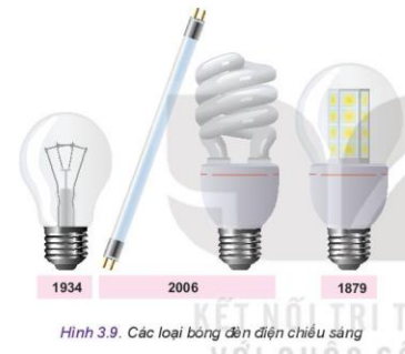 Lý thuyết Công Nghệ 10 Bài 3: Công nghệ phổ biến - Kết nối tri thức (ảnh 1)