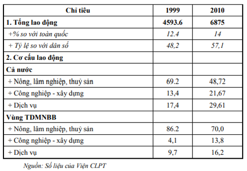 Chuyên đề Địa lí 10 Thực hành viết một báo cáo địa lí – Chân trời sáng tạo (ảnh 1)