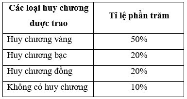 TOP 30 câu Trắc nghiệm Ôn tập chương 5 có đáp án - Toán lớp 7 Chân trời sáng tạo (ảnh 1)