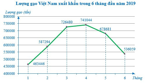 Biểu đồ đoạn thẳng (Lý thuyết + Bài tập toán lớp 7) – Cánh diều (ảnh 1)