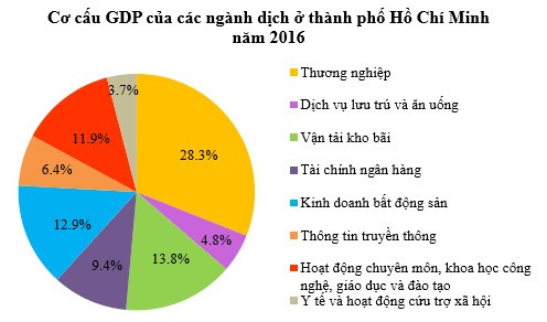 Biểu đồ hình quạt tròn (Lý thuyết + Bài tập toán lớp 7) – Cánh diều (ảnh 1)