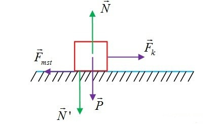 TOP 30 đề thi Học kì 1 Vật lí lớp 10 Kết nối tri thức (4 đề có đáp án + ma trận) (ảnh 1)