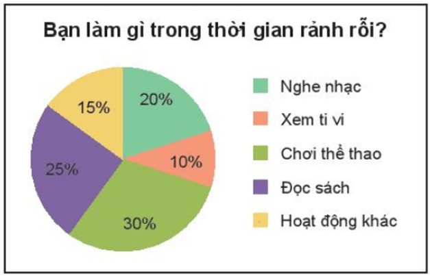 Bộ 30 đề thi Giữa học kì 2 Toán lớp 7 Cánh diều có đáp án (ảnh 1)