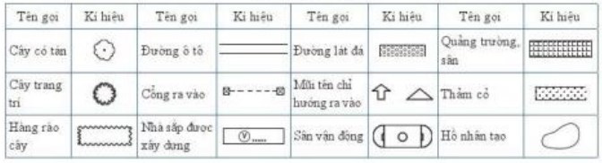 Lý thuyết Công nghệ 10 Bài 16: Bản vẽ xây dựng - Cánh diều  (ảnh 1)