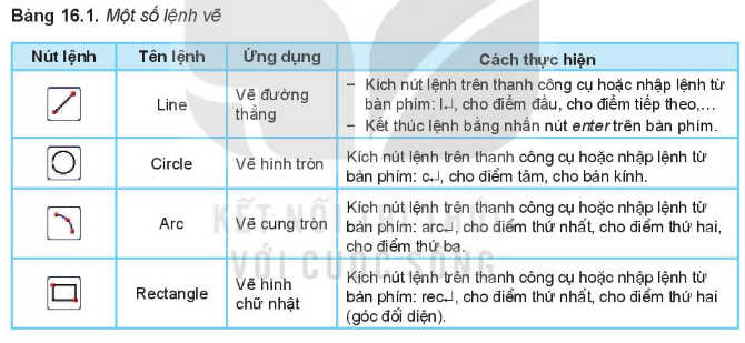 Công nghệ 10 Bài 16: Vẽ kĩ thuật với sự trợ giúp của máy tính | Kết nối tri thức (ảnh 2)