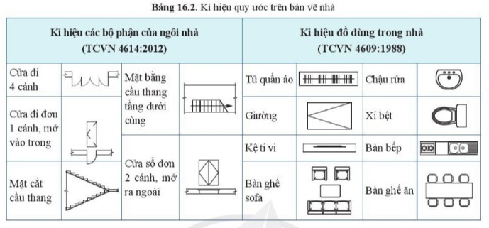 Lý thuyết Công nghệ 10 Bài 16: Bản vẽ xây dựng - Cánh diều  (ảnh 1)