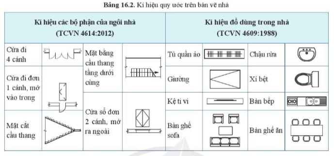 Giải Công nghệ 10 Bài 16: Bản vẽ xây dựng - Cánh diều (ảnh 1)