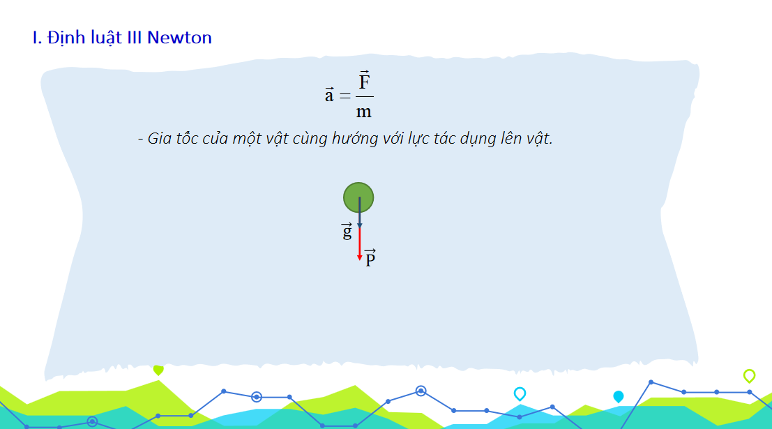 Giáo án điện tử Định luật 3 Newton| Bài giảng PPT Vật lí 10 (ảnh 1)