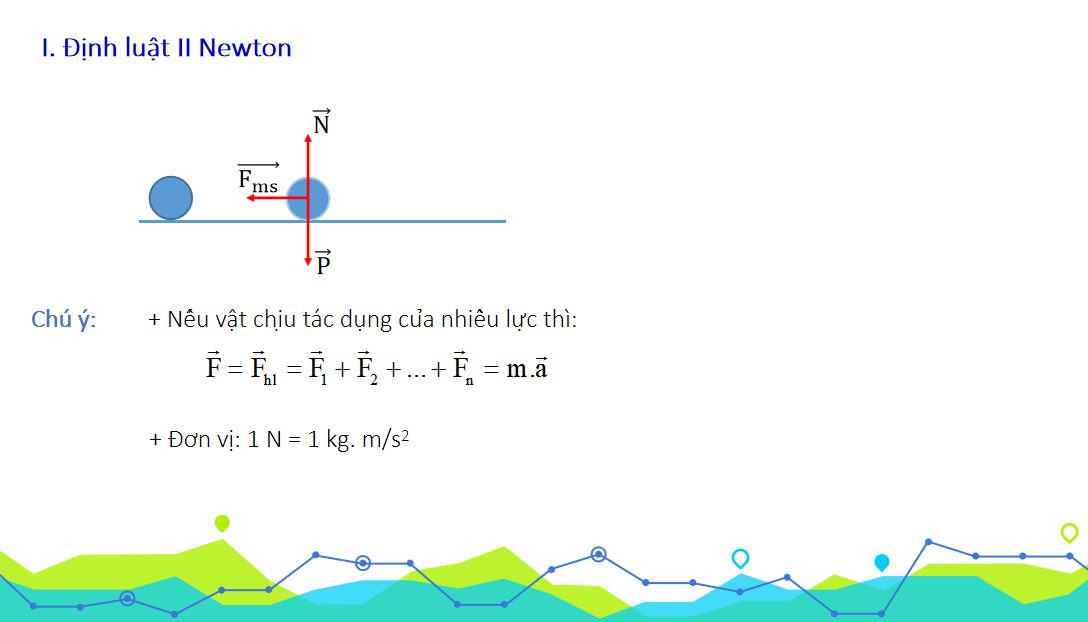 Giáo án điện tử Định luật 3 Newton| Bài giảng PPT Vật lí 10 (ảnh 1)