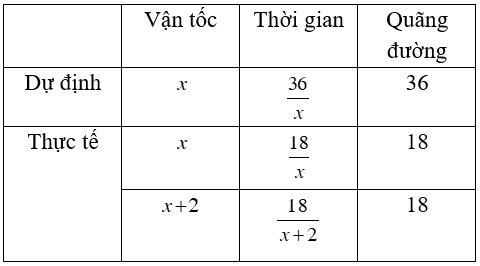 Toán lớp 9 | Lý thuyết - Bài tập Toán 9 có đáp án