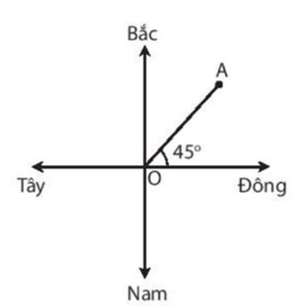 Lý thuyết Vật Lí 10 Bài 4: Độ dịch chuyển và quãng đường đi được - Kết nối tri thức (ảnh 1)