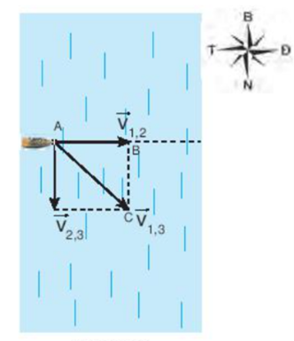 Lý thuyết Vật Lí 10 Bài 5: Tốc độ và vận tốc - Kết nối tri thức (ảnh 1)