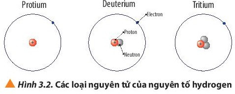 Lý thuyết Hóa học 10 Bài 3: Nguyên tố hóa học - Chân trời sáng tạo (ảnh 1)