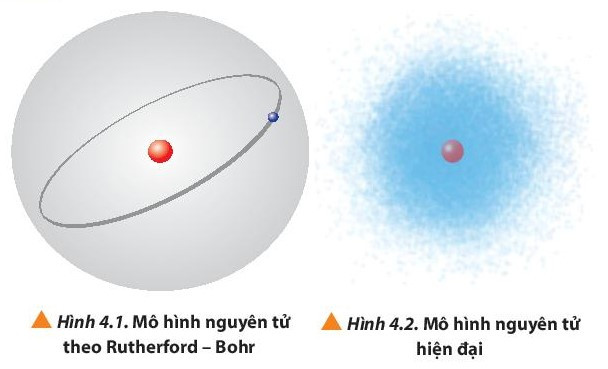 Lý thuyết Hóa học 10 Bài 4: Cấu trúc lớp vỏ electron của nguyên tử - Chân trời sáng tạo (ảnh 1)