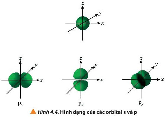 Lý thuyết Hóa học 10 Bài 4: Cấu trúc lớp vỏ electron của nguyên tử - Chân trời sáng tạo (ảnh 1)