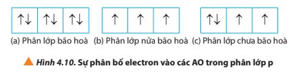 Lý thuyết Hóa học 10 Bài 4: Cấu trúc lớp vỏ electron của nguyên tử - Chân trời sáng tạo (ảnh 1)