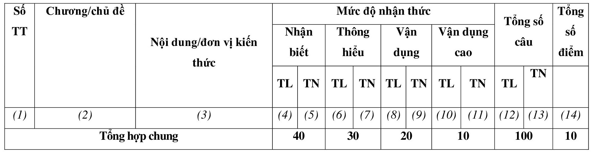 TOP 30 đề thi Học kì 1 Hóa học lớp 10 Chân trời sáng tạo (4 đề có đáp án + ma trận) (ảnh 1)