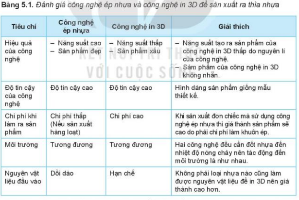 Lý thuyết Công Nghệ 10 Bài 5: Đánh giá công nghệ - Kết nối tri thức (ảnh 1)