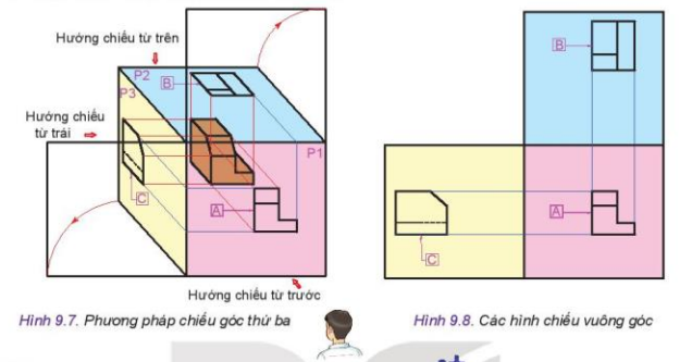 Lý thuyết Công Nghệ 10 Bài 1: Công nghệ và đời sống - Kết nối tri thức (ảnh 1)