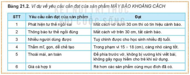 Lý thuyết Công Nghệ 10 Bài 21: Phương pháp, phương tiện hỗ trợ thiết kế kĩ thuật - Kết nối tri thức (ảnh 1)