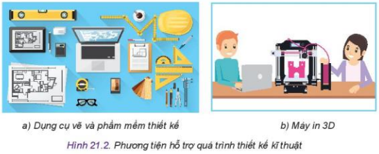 Lý thuyết Công Nghệ 10 Bài 21: Phương pháp, phương tiện hỗ trợ thiết kế kĩ thuật - Kết nối tri thức (ảnh 1)