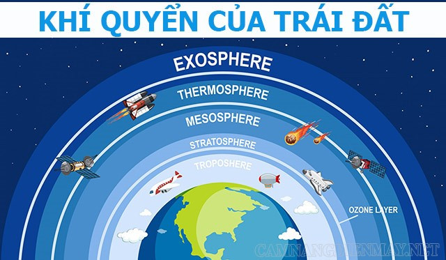 Lý thuyết Bài 8: Khí quyển, sự phân bố nhiệt độ không khí trên trái đất - Chân trời sáng tạo (ảnh 1)