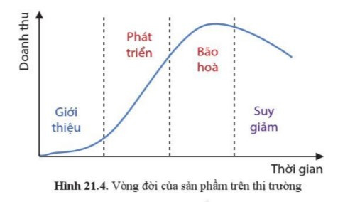 Lý thuyết Công nghệ 10 Bài 21: Các yếu tố ảnh hưởng trong quá trình thiết kế kĩ thuật - Cánh diều  (ảnh 1)