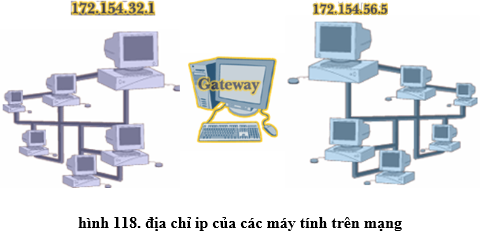 Lý thuyết Tin học 10 Bài 21: Mạng thông tin toàn cầu Internet hay, ngắn gọn