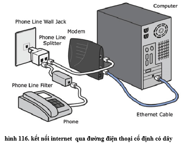 Lý thuyết Tin học 10 Bài 21: Mạng thông tin toàn cầu Internet hay, ngắn gọn