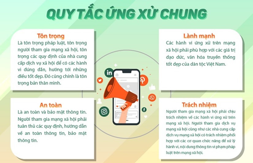 Lý thuyết GDQP 10 Bài 6: Một số hiểu biết về an ninh mạng - Cánh diều (ảnh 1)