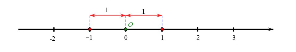 Ôn tập chương 2 (Lý thuyết + Bài tập Toán lớp 7) – Kết nối tri thức (ảnh 1)