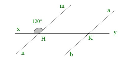 Tiên đề Euclid. Tính chất của hai đường thẳng song song (Lý thuyết + Bài tập Toán lớp 7) – Kết nối tri thức (ảnh 1)