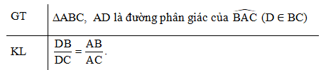 Tổng hợp lý thuyết Toán 8 Chương 4 Kết nối tri thức